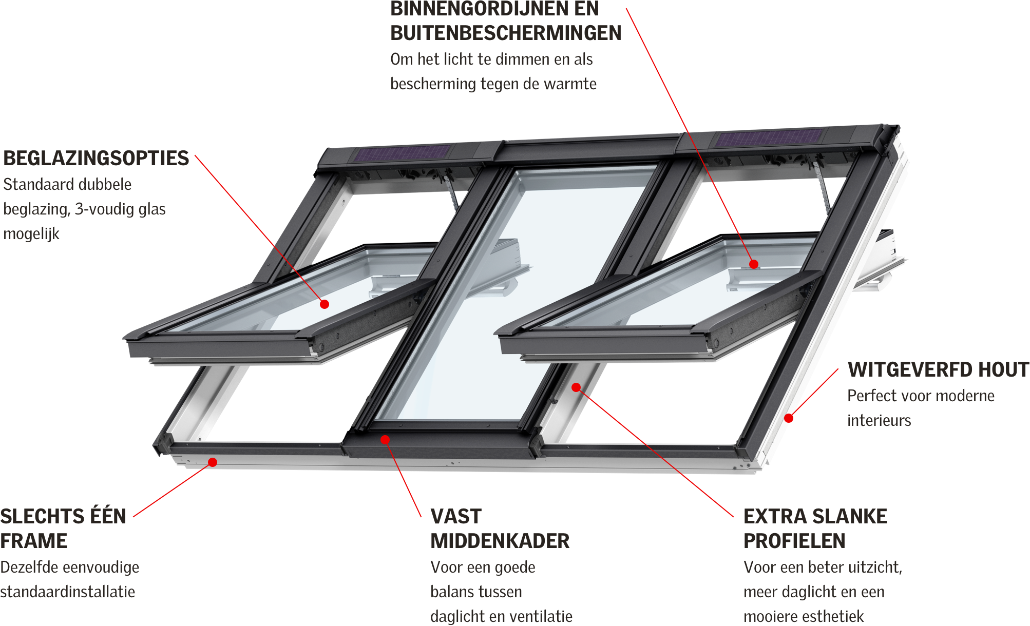 3in1-window-BE-NL-v2